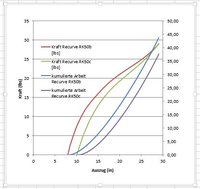 RK50c Auszugskurve.JPG