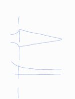 Verlauf Breite Dicke.jpg (46.11 KiB) 2783 mal betrachtet Griff: Taper Dicke vs. Breite