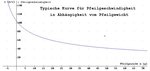 Pfeilgeschwindigkeiten aus Internet geklaut