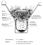 Ich denke mal, Rolf hat nur ein Loch unten im oberen Gefäß
